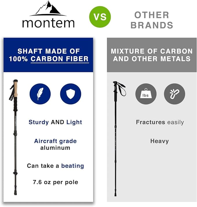 Montem Ultra Light Carbon Fiber Trekking Poles Review